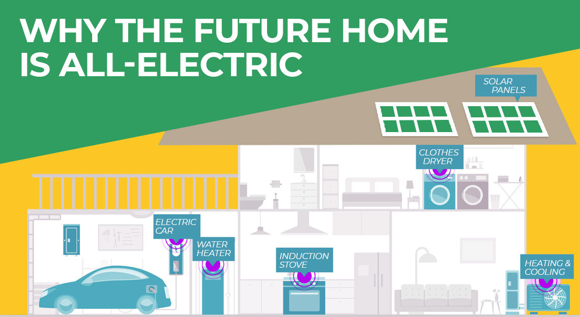 Why the future home is all-electric