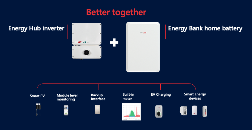 SolarEdge - Better together, energy hub and home battery