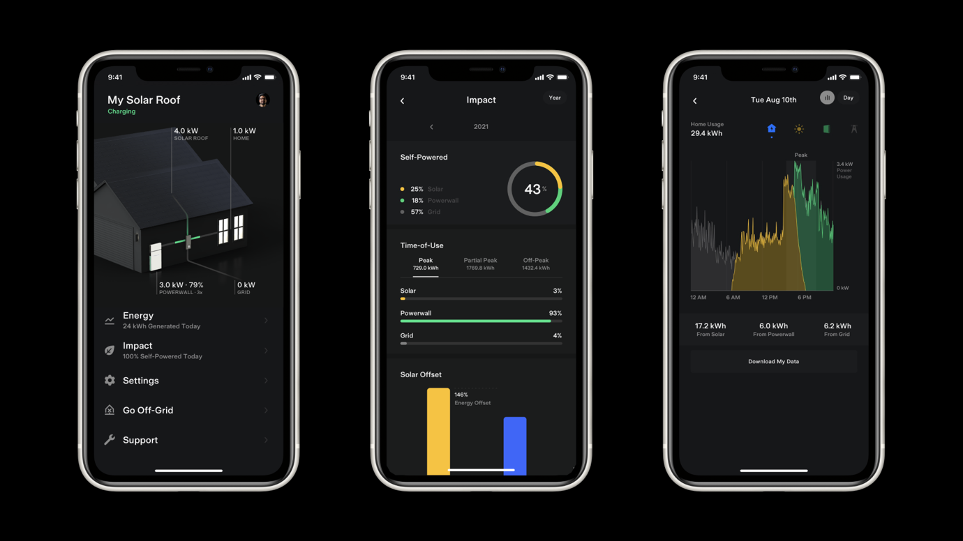 Source: Tesla Powerwall mobile app – The app presents real-time power flow, illustrating how your Powerwall, grid connection and solar system work together to provide energy to your home.